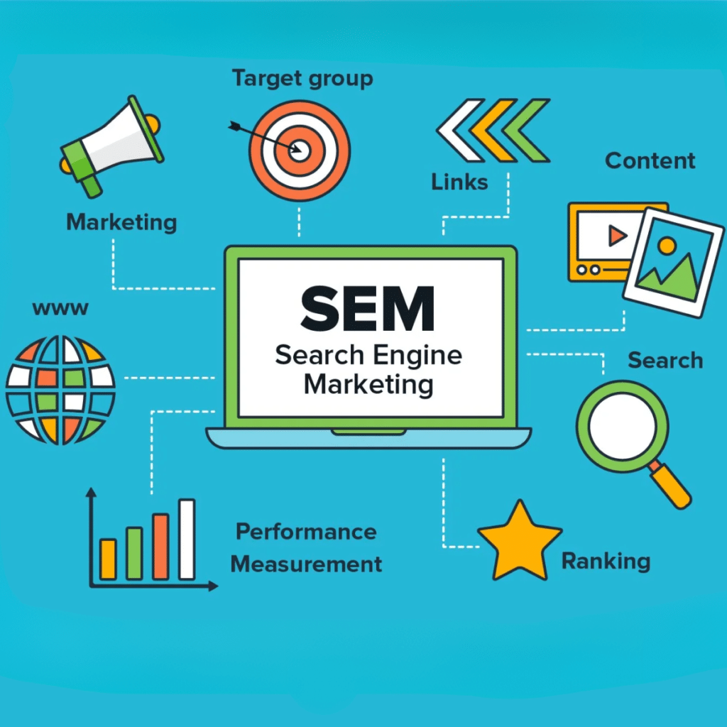 Search Engine Marketing Services in Hyderabad