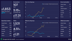 performance marketing imge