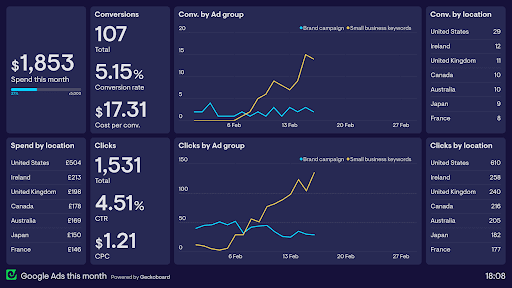 performance marketing imge