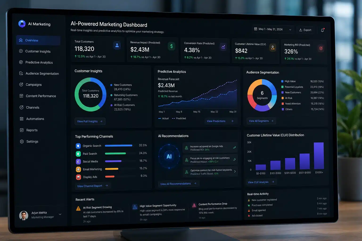 Artificial intelligence and machine learning tools helping businesses improve marketing performance.
