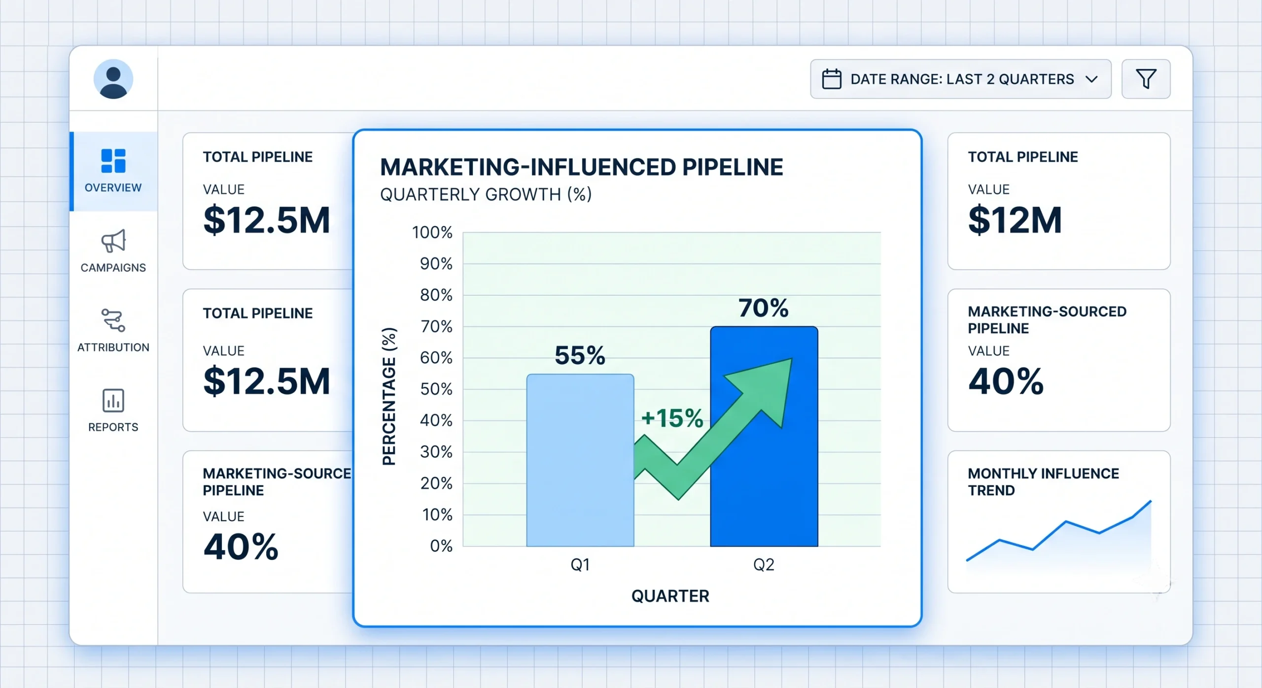 digital marketing for b2b companies pipeline growth dashboard