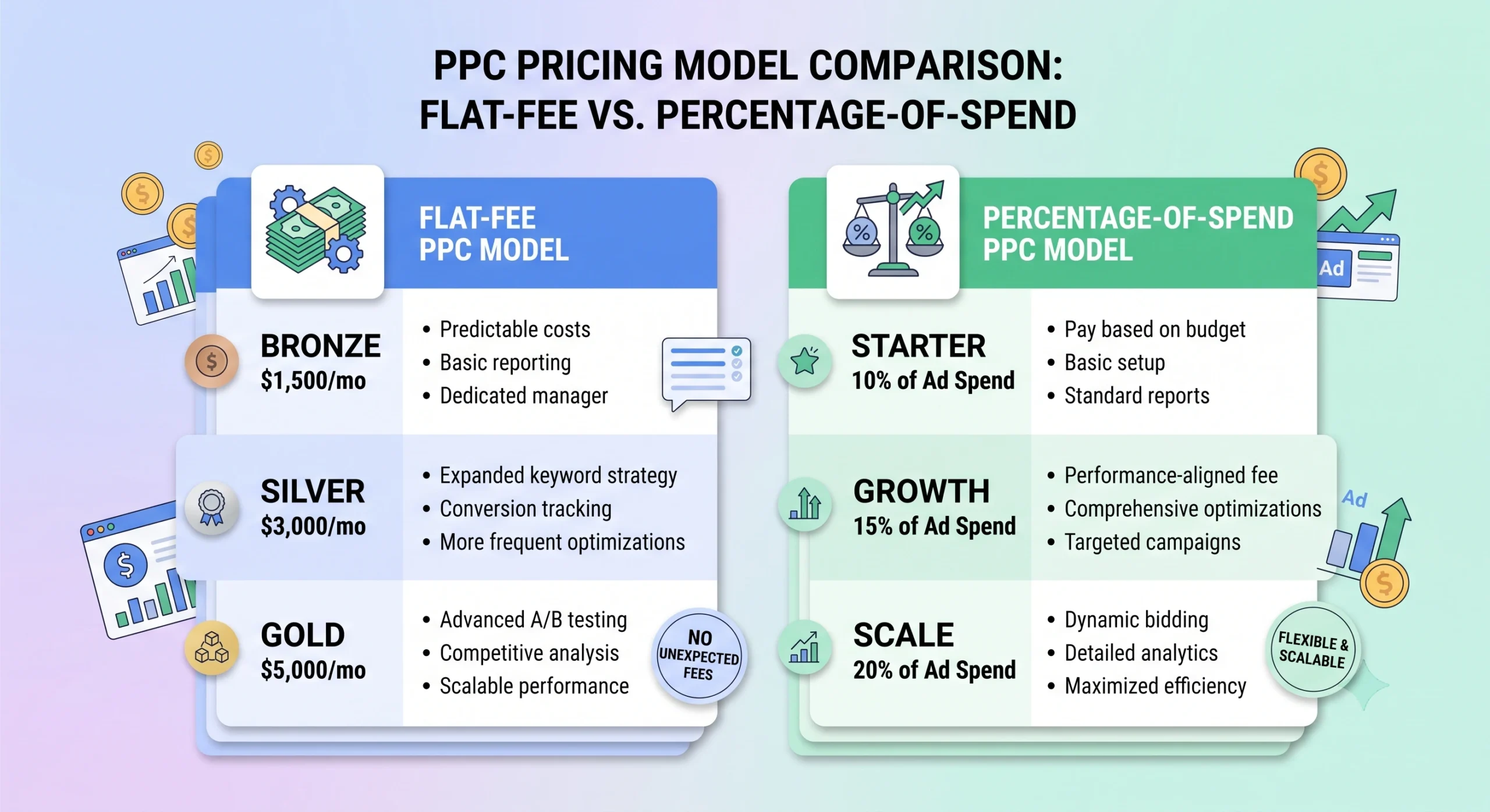 ppc services in hyderabad pricing models comparison
