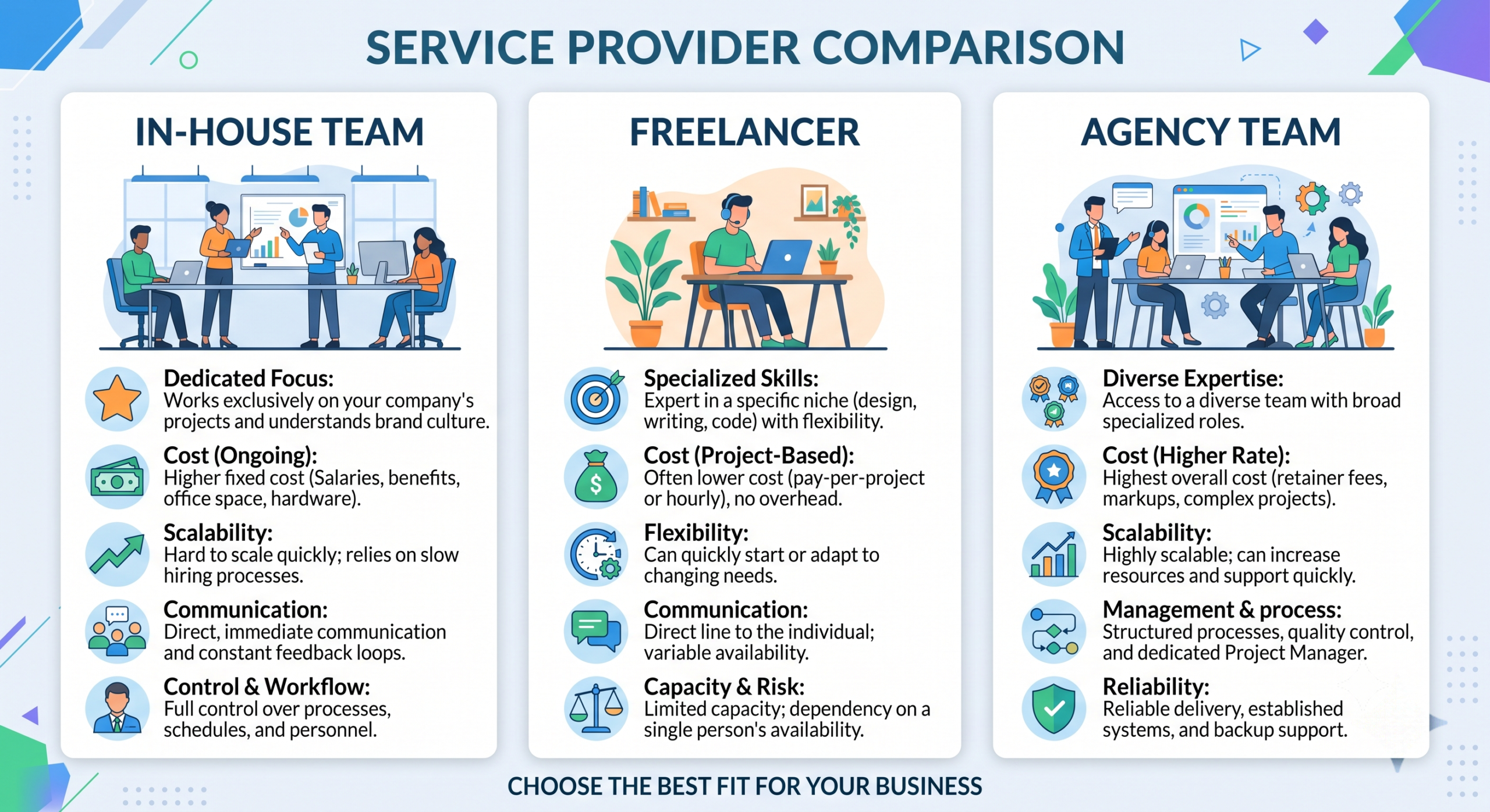 content marketing agency versus in-house team comparison