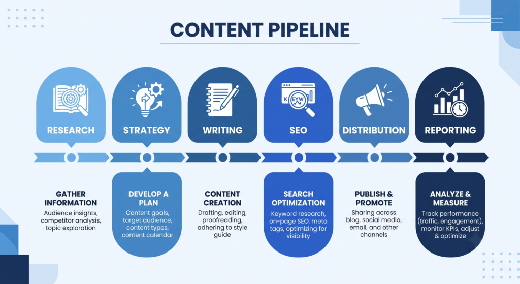 content marketing services