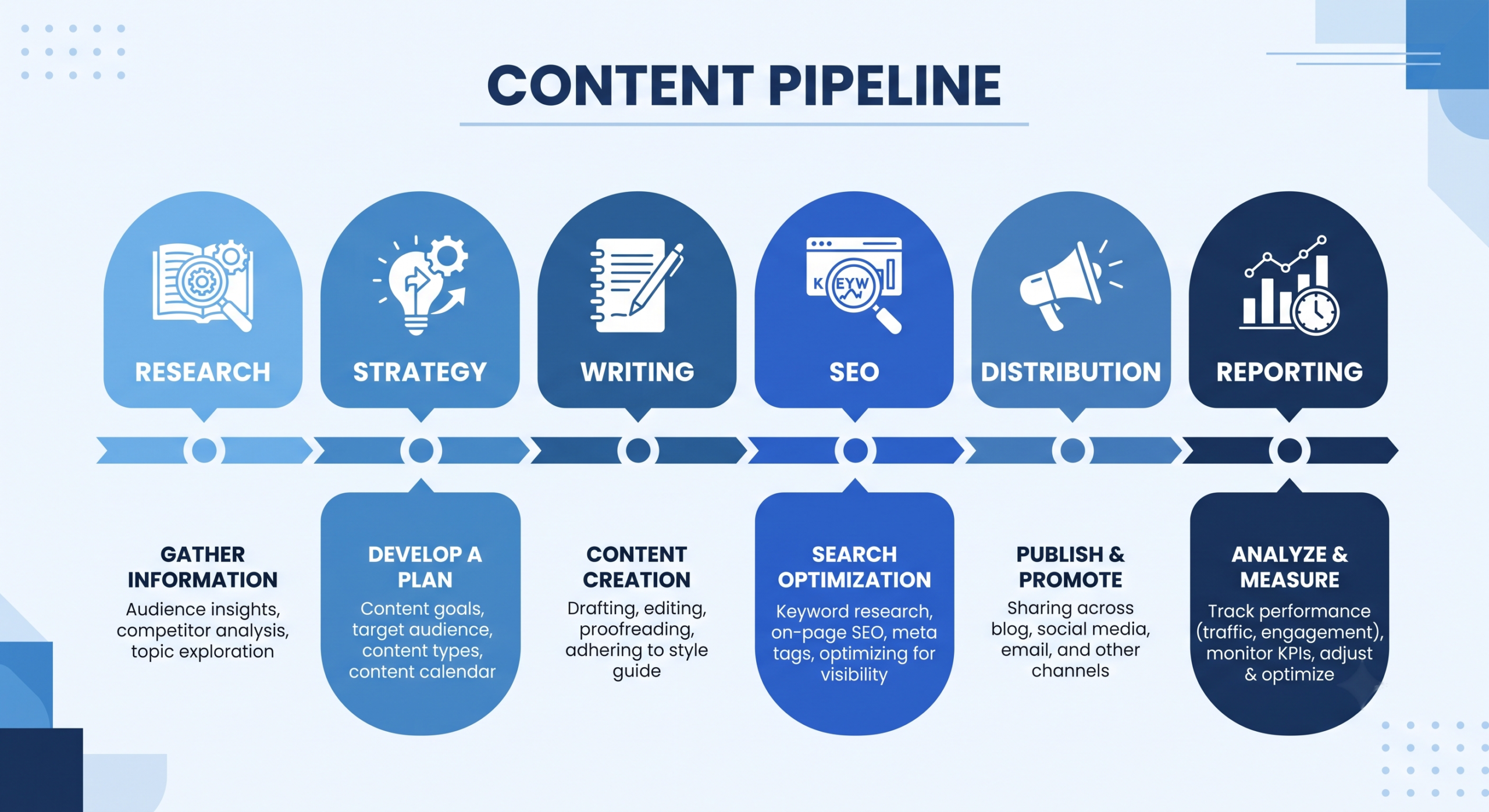 content marketing services