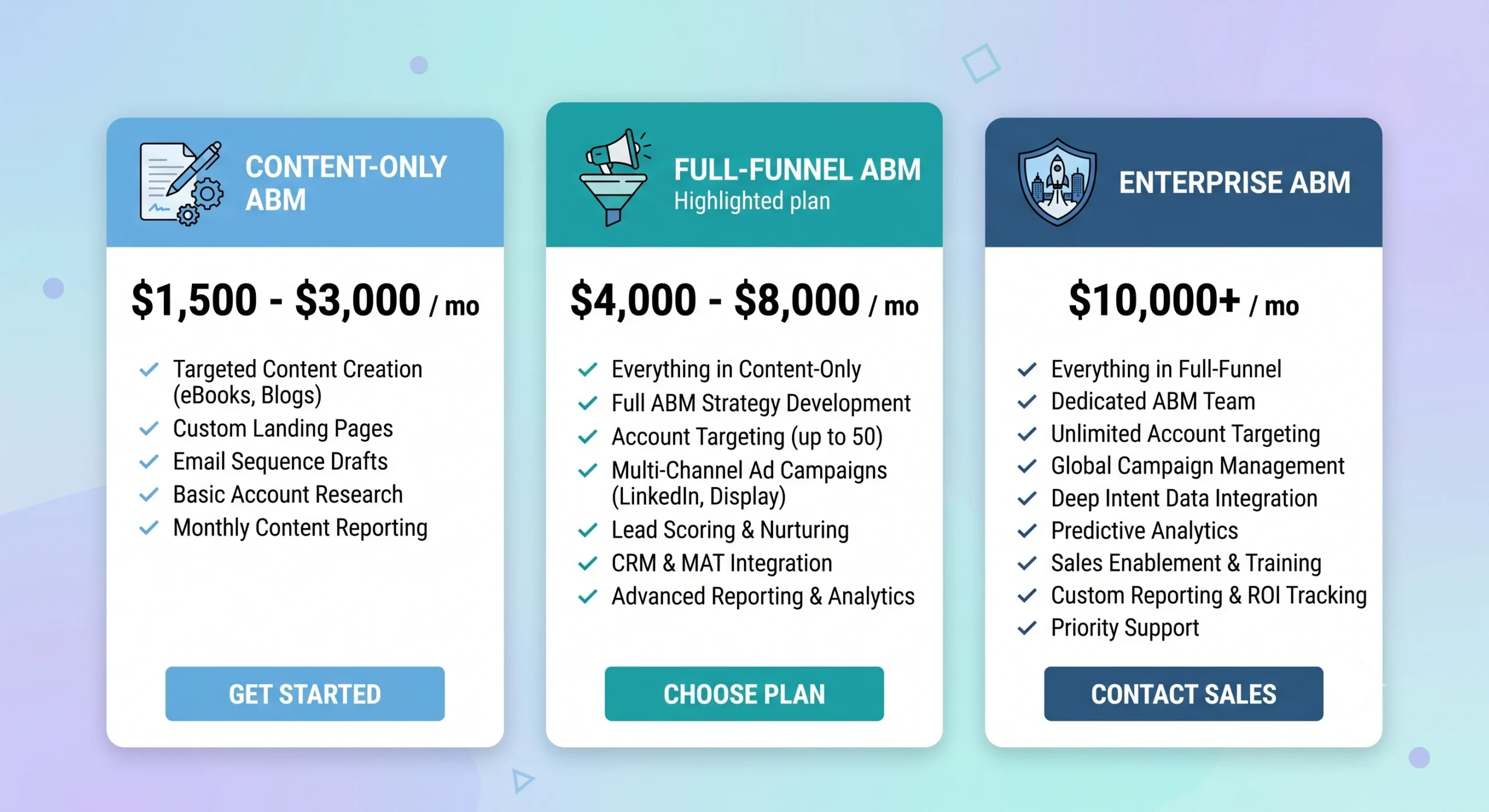 b2b marketing services pricing tiers comparison