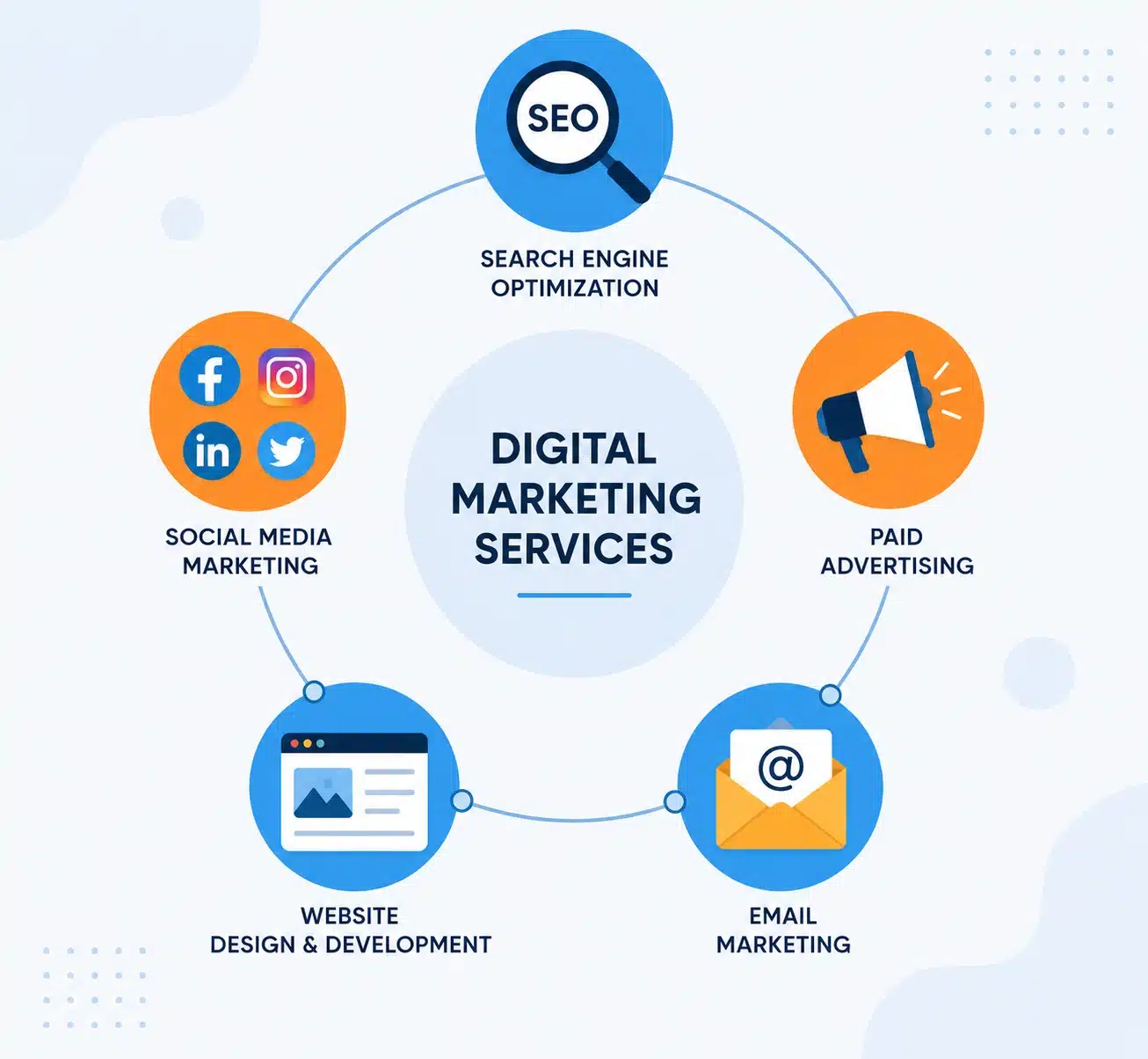 Icons representing core digital marketing services offered by Hyderabad agencies