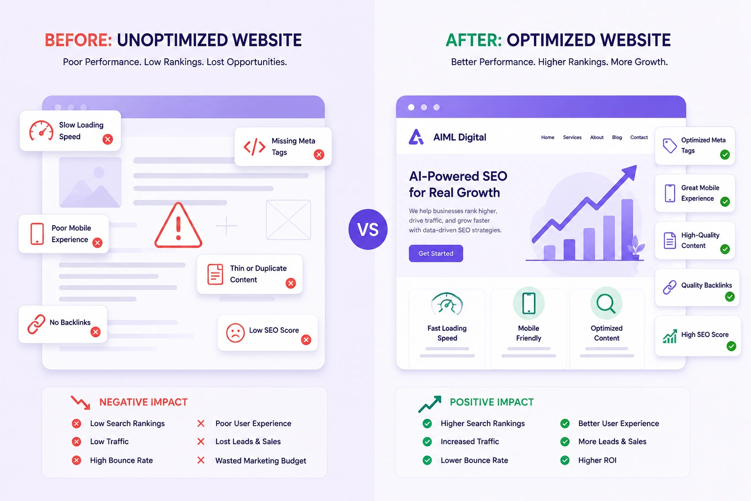 Search Engine Optimization in marketing mistakes versus optimized strategy comparison