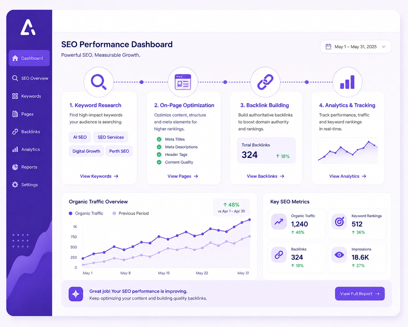 Search Engine Optimization services dashboard showing keyword and ranking components