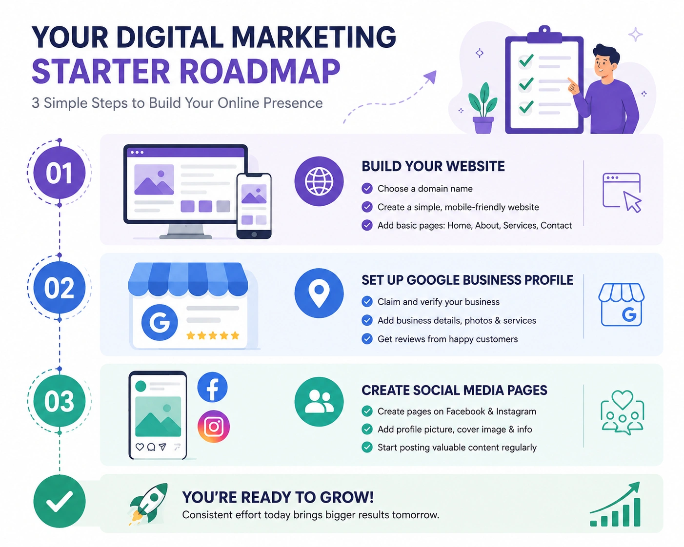 digital marketing for beginners - step by step getting started checklist
