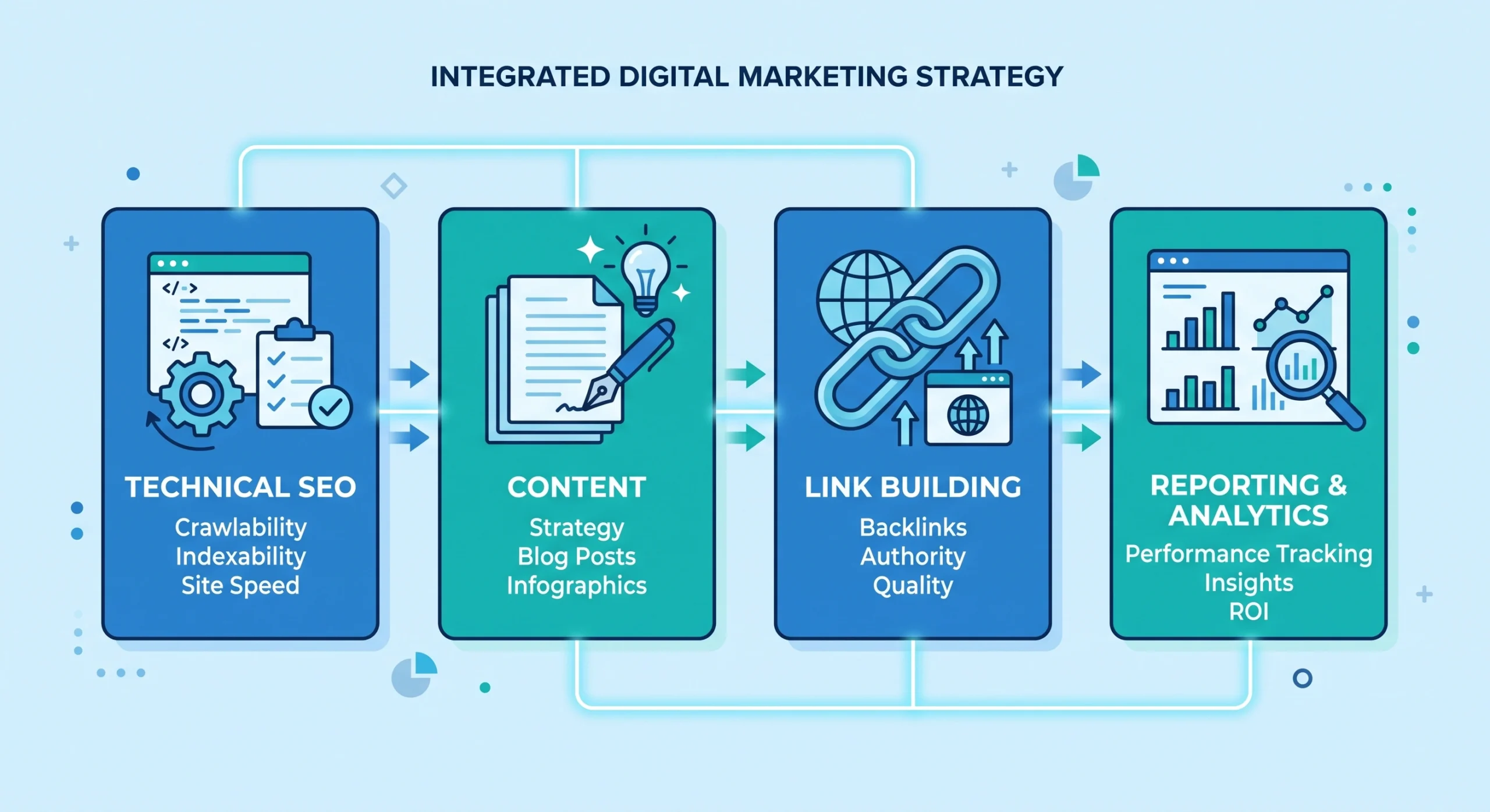 Top digital marketing services in Hyderabad covering technical SEO, content, and link building