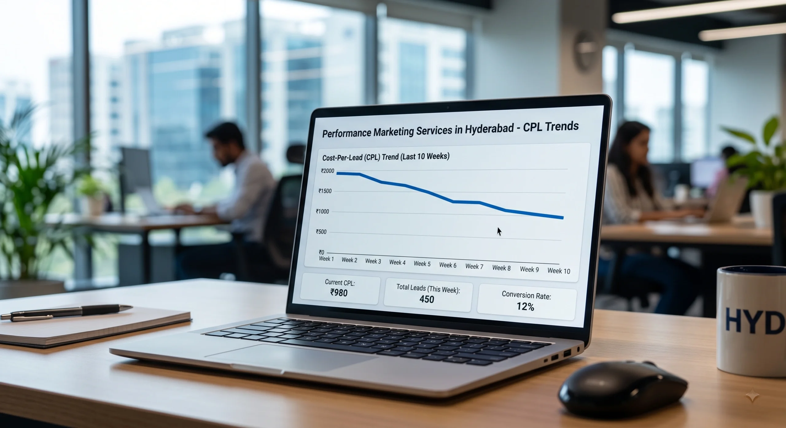 Performance marketing services in Hyderabad dashboard showing cost per lead trends