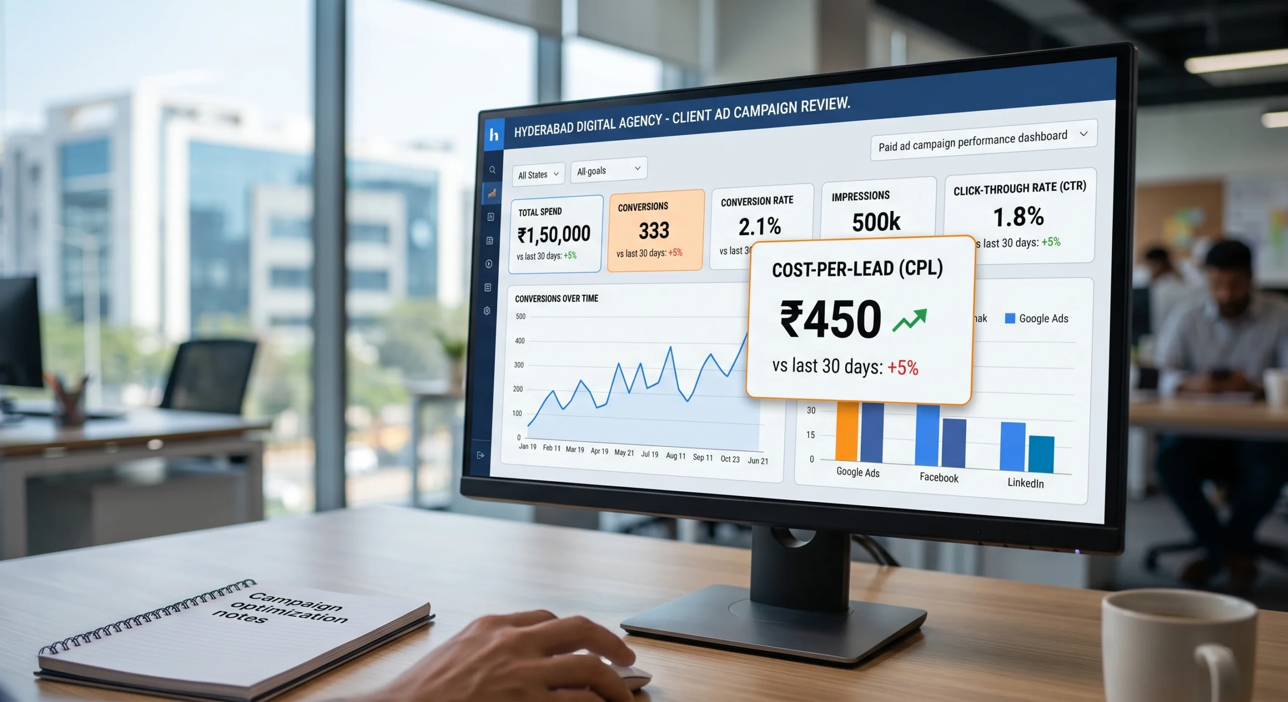 Top ad agency in Hyderabad reviewing paid campaign performance metrics